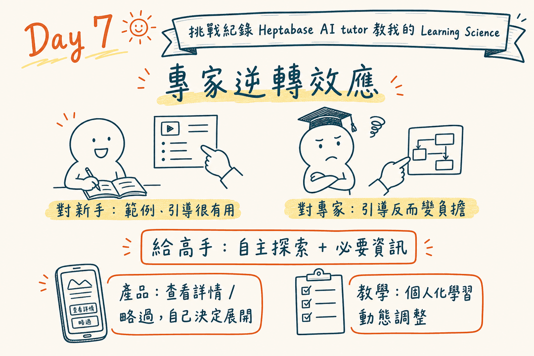 專家逆轉效應筆記總覽:對新手有效的引導對專家反而是負荷,以及在產品與教學上的應用