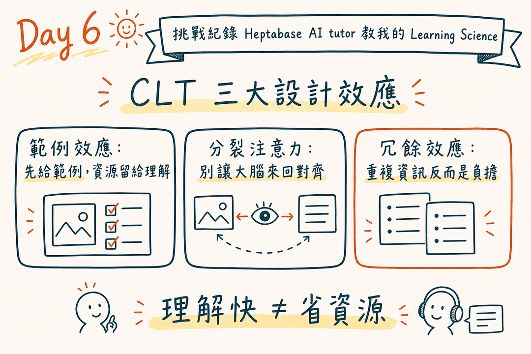 認知負荷三大設計效應筆記總覽:範例效應、分裂注意力效應、冗餘效應